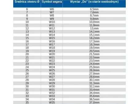 PIERŚCIEŃ OSADCZY 75W